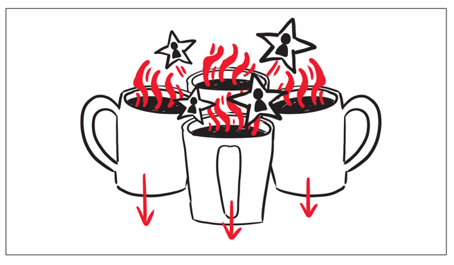 Cuatro tazas con llamas y estrellas, con flechas apuntando hacia una taza central.